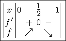3$\fbox{\begin{tabular}{|c|ccccc||}x&0&&\frac{1}{2}&&1&\\{f'}& &+&0&-&\\{f}&&\nearrow&&\searrow&&\\\end{tabular}}
